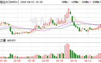 穗恒运A：公司投资的广州国际氢能产业园制氢项目正在筹建中