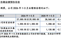 朗信电气IPO，中信建投两位“高产”保代，但某保荐项目上市后“一地鸡毛”？