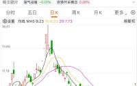 九连板之后，002207公告：无注入算力资产的计划