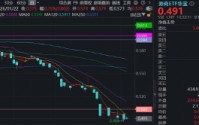 顶流券商ETF华宝（512000）底部回暖，强势业绩+高分红，机构提示券商估值修复窗口