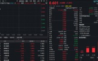 龙头地产逆市拉升！全市场唯一地产ETF（159707）涨超2%冲击六连阳！机构：板块估值筑底配置价值凸显
