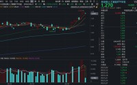 光模块倒车接人？含“光”量超45%的创业板人工智能ETF华宝（159363）新高后回调2%，资金抢筹！