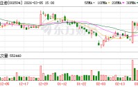 比亚迪发布第二代刀片电池：5分钟充好，9分钟充饱，零下30°C仅多等3分钟