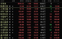 长江+长鑫存储，A股供应链名单出炉