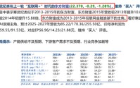 从寒武纪，到东方财富，再到英伟达，有多少股民能“耐寂寞”、“扛阴跌”？