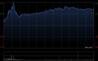 天齐锂业获Morgan Stanley增持约35.89万股 每股作价约52.32港元