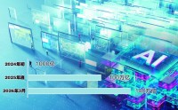 AI驱动新一轮增长周期 云厂商迎来业绩拐点