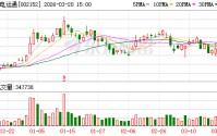 广电运通：公司拟于2026年3月28日披露2025年年度报告