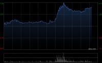 壁仞科技午后涨超7% 高盛首次覆盖给予“买入”评级