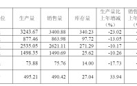 春光科技业绩变脸又迟发预告 官方解释与财报数据“打架” 股价逆势上涨呈现“妖股”特征