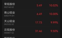 大面积涨停！中东冲突，重大冲击！