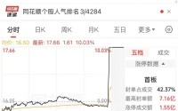 002272，尾盘极速涨停！这一产业链受青睐，多只光伏设备股遭主力撤离