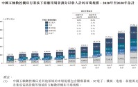 拓璞数控港股IPO：商业航天第一股获豪华基石护航 收入增速骤降至8.7% 净利率仅0.3%