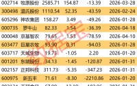 全线飘红，多地价格突破10元，猪市风向变了