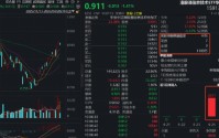 港股芯片回调，资金逢跌涌入！规模最大港股通信息技术ETF（159131）跌1.41%，盘中实时净申购1100万份
