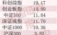 117只翻倍，最牛股票年内猛涨441.88%