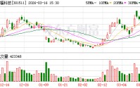 德福科技：电子电路铜箔生产相较于锂电铜箔生产需要新增一道后处理工序