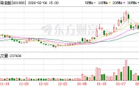 中海油服：截至最新报告期末2025年9月30日普通股股东总数为64018户