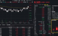 脑机接口强力带动，华宝基金医疗ETF、港股通医疗ETF翘尾收涨！脑动极光-B狂飙逾34%，三博脑科劲涨9%