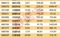 涨价+扩产+业绩暴增，PCB产业链迎“超级周期”