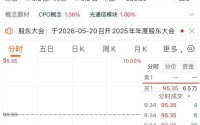 知名牛散举牌！603052，“一字”涨停