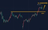 陈峻齐：黄金，回落正是看涨机会