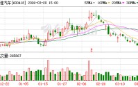 江淮汽车大宗交易成交27.02万股 成交额1267.24万元