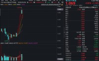 豫能控股10天8板！电力ETF华宝（159146）反包涨超1%！Token出海+HALO交易引爆电力行情！