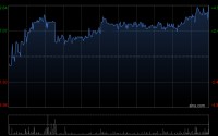华勤技术获大摩增持3.92万股 每股作价约112.94港元