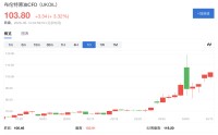 华尔街“全面转向”！多家投行警告“伊朗战争引发长期能源危机”