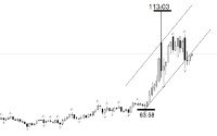 ATFX:伊朗表态无意与美国谈判 WTI重新站上90美元