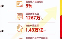 新闻8点见丨2026年政府工作报告里的“民生红包”请查收
