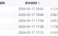 一夜间5家公司接连被处罚，涉嫌“脑机接口”概念炒作、财务造假