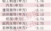 主力资金，“盯上”这些股票