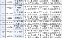 证监会重击107起案件罚没33亿，近200只股票或可索赔