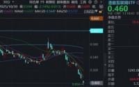 地缘冲突+英伟达绩后连跌，港股互联网ETF（513770）重挫4%，机构：3月中下旬是重要观察窗口
