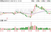 贵州茅台大宗交易成交1540.00万元