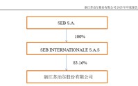 002032，倾囊分红近21亿，实控人分走83%！