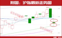A股向上逻辑未改！8家机构联合推荐“有色第一股”
