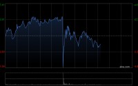 心动公司发布年度业绩 净利润16.57亿元同比大增86%