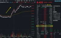 创新药行情拐点出现？重磅BD叠加ASCO催化，华宝基金港股通创新药ETF（520880）放量摸高4.29%！