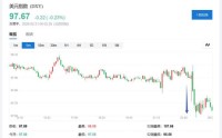 特朗普全球关税被推翻！美国最高法院裁定违法，超1750亿美元税收面临退款