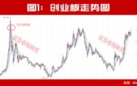 中东资金又来A股了！这条超级赛道开始爆发