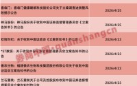 再添2家！一周7家A股公司，被证监会立案！