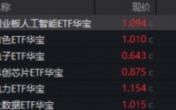 算电协同爆发，159363放量大涨3.7%，159146直逼前高！外卖大战要结束了？华宝基金港股互联网ETF火速冲高！