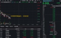 港股通创新药走低，520880跌逾1%宽幅溢价！机构：中国药企正从产品授权向技术输出转型