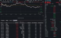 逆市显韧性！氟化工、锂电爆发，华宝基金化工ETF（516020）盘中上探1.78%！近百亿主力资金抢筹