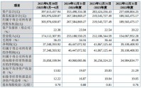 宇特光电拟北交所上市：实控人控制表决权比例不及三名自然人股东之和，2025年四季度净利润环比骤降近四成