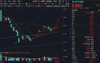 歼-35“0001编号”战机亮相，华宝基金军工ETF（512810）六连升！中航光电涨停封板
