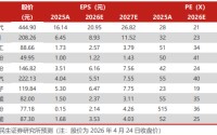 电新板块26Q1基金持仓分析【国联民生电新】